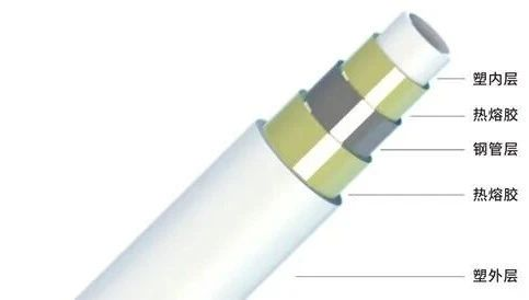 联景PSP钢塑复合管:筑牢城市饮水“生命线”,守护每一滴水的纯净(图2) PSP钢塑复合管.png