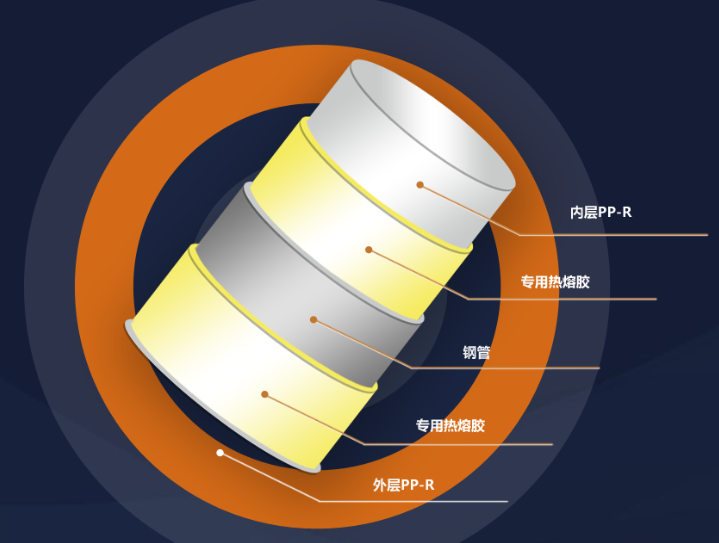 PSP钢塑复合管vs传统钢管:谁更适合工业场景?(图1) PSP钢塑复合管.png