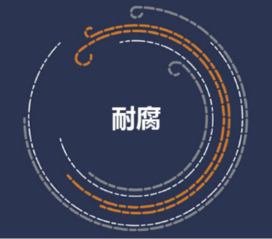 PSP钢塑复合管在消防管网中的应用优势(图3) PSP钢塑复合管.png