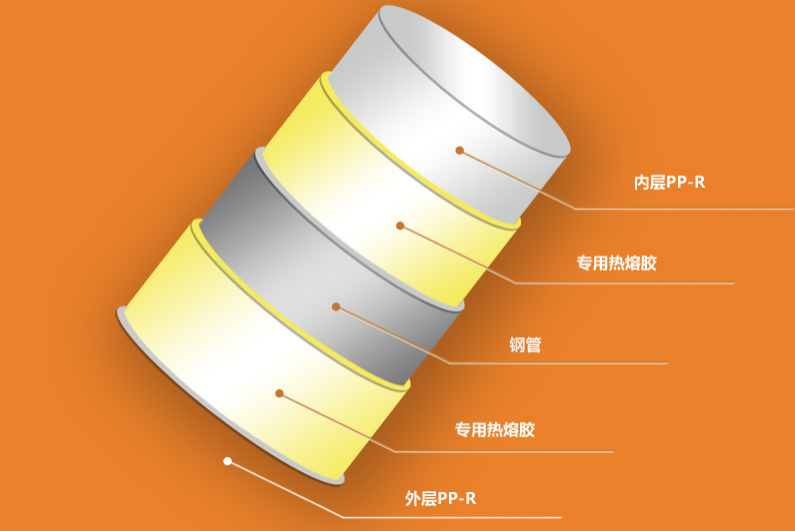 联景管道法兰连接头:PSP钢塑复合管管件高压场景的可靠连接核心(图2) PSP钢塑复合管管件——法兰连接头的结构.png