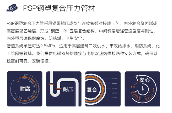 PSP钢塑复合压力管优势.png