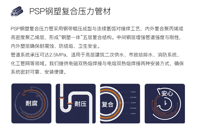 PSP钢塑复合管防酸腐性能,浙江联景化工专用管材特点(图2) PSP钢塑复合压力管材.png