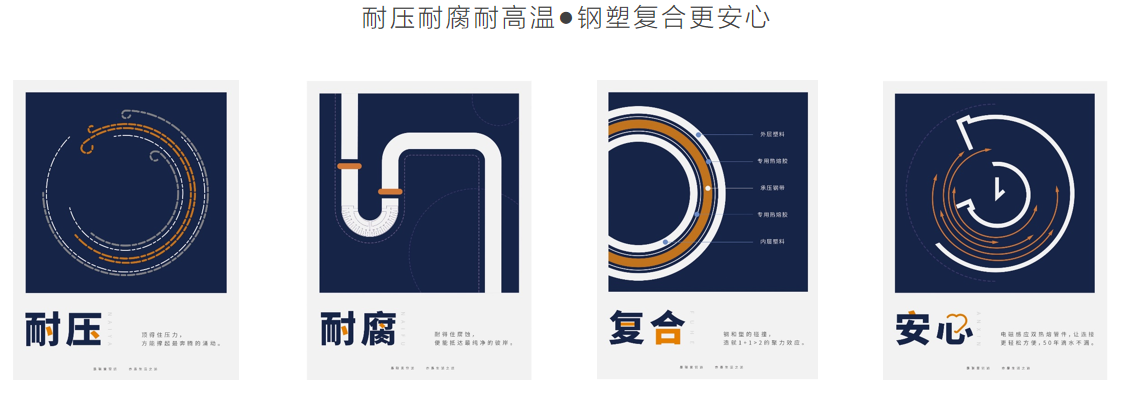 PSP钢塑复合压力管优势.png